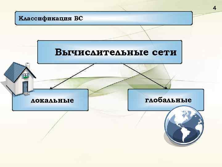 4 Классификация ВС Вычислительные сети локальные глобальные 