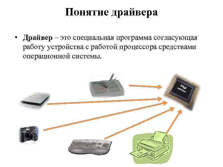 Driver computer. Драйвер. Драйвер это в информатике. Драйвер операционной системы. Дайте определение понятия «драйвер»..