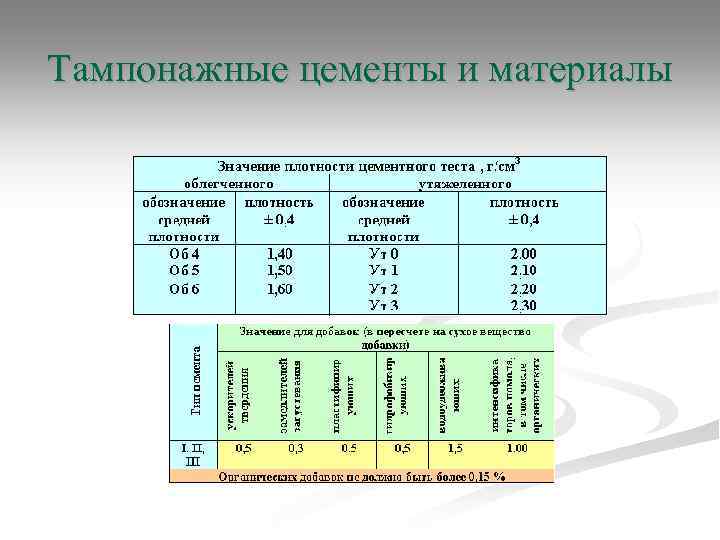 Тампонажные цементы и материалы 