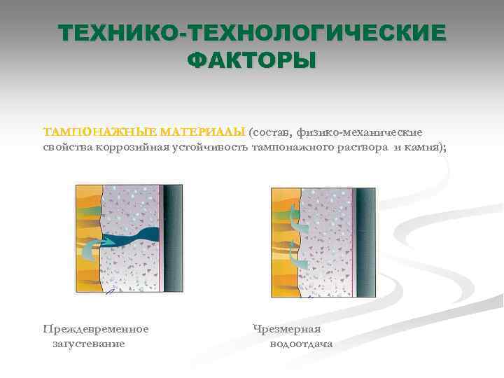 ТЕХНИКО-ТЕХНОЛОГИЧЕСКИЕ ФАКТОРЫ ТАМПОНАЖНЫЕ МАТЕРИАЛЫ (состав, физико-механические свойства коррозийная устойчивость тампонажного раствора и камня); Преждевременное