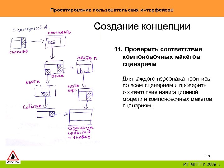 Проектирование пользовательских интерфейсов Создание концепции 11. Проверить соответствие компоновочных макетов сценариям Для каждого персонажа