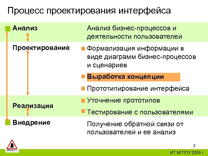 Процесс проектирования интерфейса Анализ бизнес-процессов и деятельности пользователей Проектирование Формализация информации в виде диаграмм