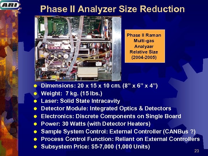 Phase II Analyzer Size Reduction Phase II Raman Multi-gas Analyzer Relative Size (2004 -2005)