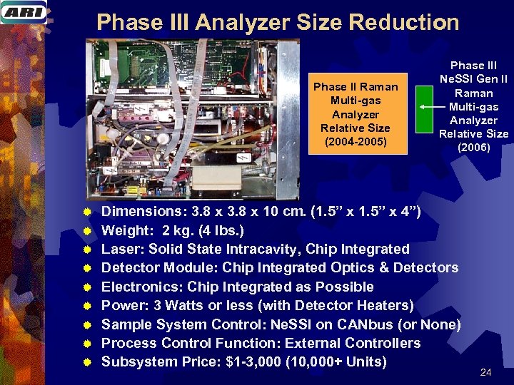 Phase III Analyzer Size Reduction Phase II Raman Multi-gas Analyzer Relative Size (2004 -2005)