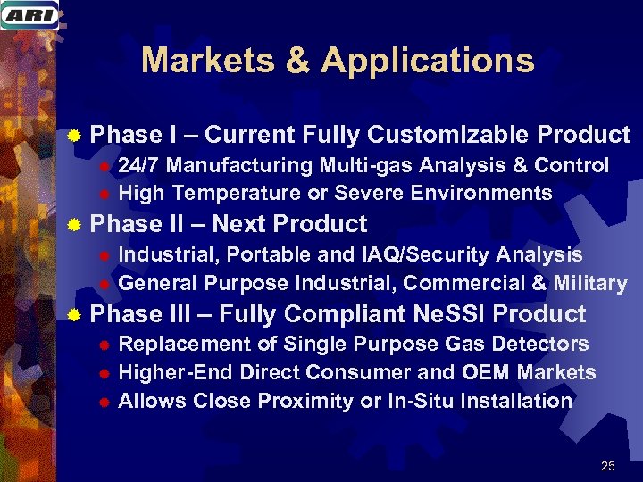 Markets & Applications ® Phase I – Current Fully Customizable Product ® 24/7 Manufacturing