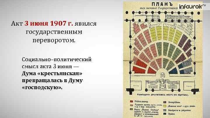 Акт 3 июня 1907 г. явился государственным переворотом. Социально–политический смысл акта 3 июня —