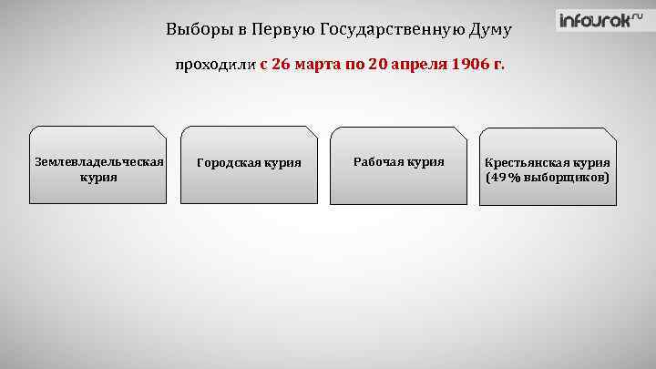 Выборы в Первую Государственную Думу проходили с 26 марта по 20 апреля 1906 г.