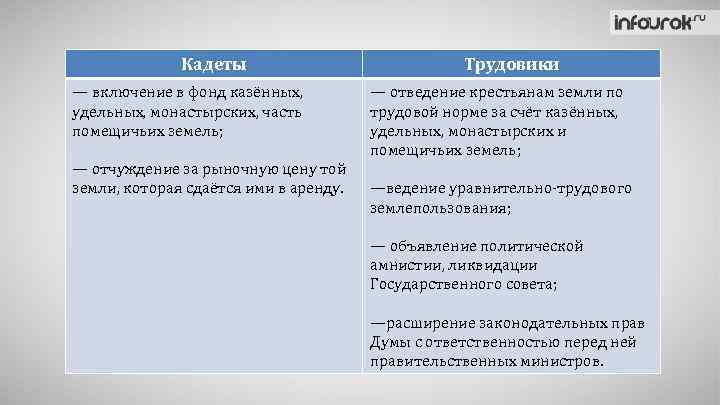 Проект 33 х по аграрному вопросу