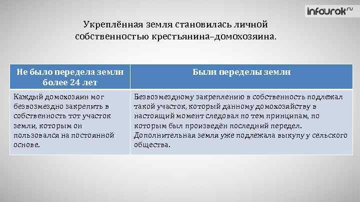 Укреплённая земля становилась личной собственностью крестьянина–домохозяина. Не было передела земли более 24 лет Каждый