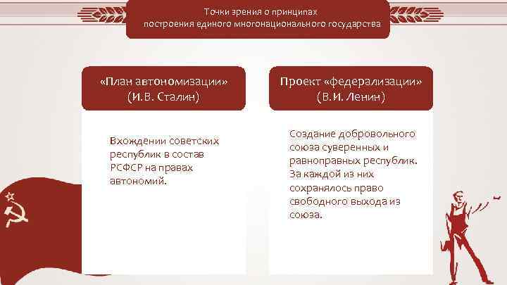 Точки зрения о принципах построения единого многонационального государства «План автономизации» (И. В. Сталин) Вхождении