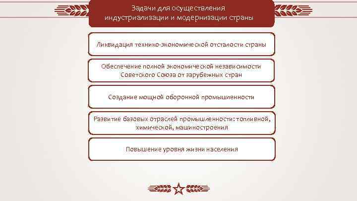 Задачи для осуществления индустриализации и модернизации страны Ликвидация технико-экономической отсталости страны Обеспечение полной экономической