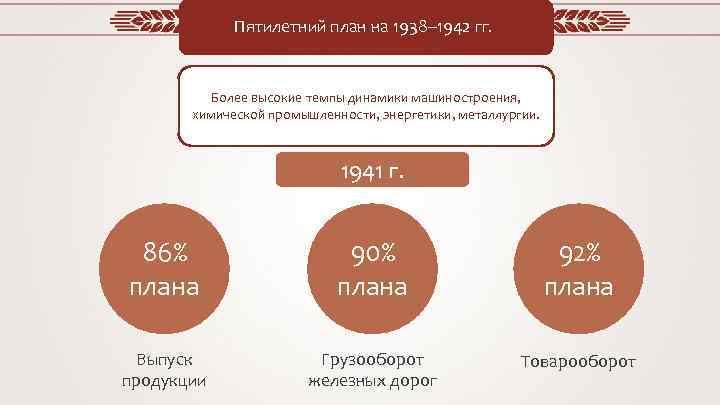 Пятилетний план на 1938– 1942 гг. Более высокие темпы динамики машиностроения, химической промышленности, энергетики,