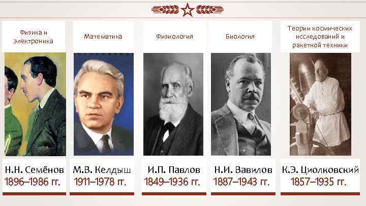 Физика и электроника Математика Физиология Биология Теории космических исследований и ракетной техники Владимир Федоренко