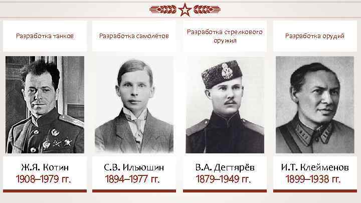 Разработка танков Разработка самолётов Разработка стрелкового оружия Разработка орудий Ж. Я. Котин 1908– 1979