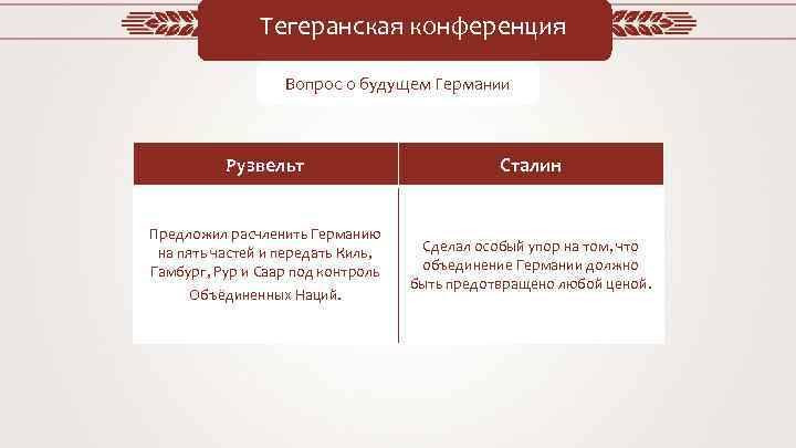 Тегеранская конференция Вопрос о будущем Германии Рузвельт Сталин Предложил расчленить Германию на пять частей