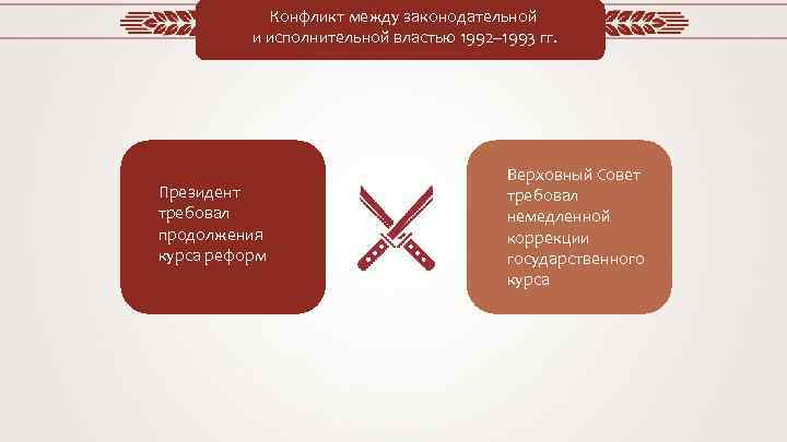 Конфликт между законодательной и исполнительной властью 1992– 1993 гг. Президент требовал продолжения курса реформ