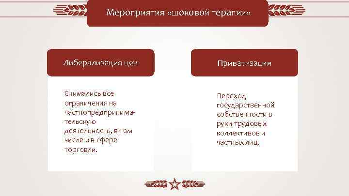Мероприятия «шоковой терапии» Либерализация цен Приватизация Снимались все ограничения на частнопредпринимательскую деятельность, в том