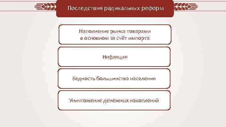 Последствия радикальных реформ Наполнение рынка товарами в основном за счёт импорта Инфляция Положительные стороны