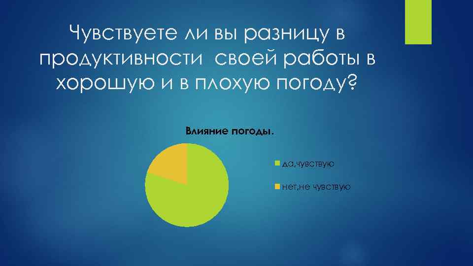 Чувствуете ли вы разницу в продуктивности своей работы в хорошую и в плохую погоду?