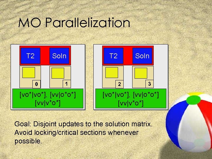 MO Parallelization T 2 Soln 0 1 [vo*|vo*], [vv|o*o*] [vv|v*o*] T 2 Soln 2