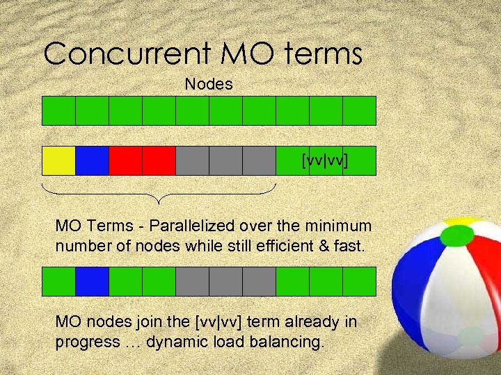 Concurrent MO terms Nodes [vv|vv] MO Terms - Parallelized over the minimum number of