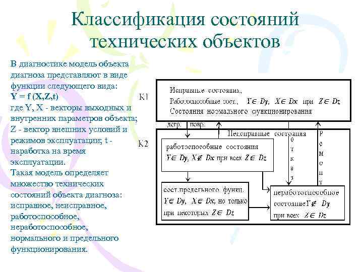 Классификация состояний технических объектов В диагностике модель объекта диагноза представляют в виде функции следующего