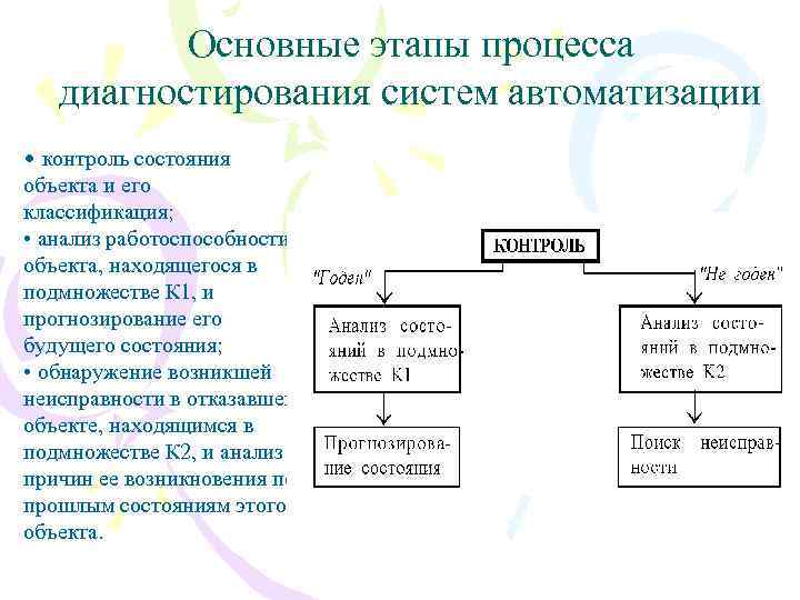 Классификация средств диагностирования автомобилей