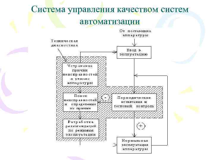 Типы обучающих программ системы компьютерной диагностики знаний