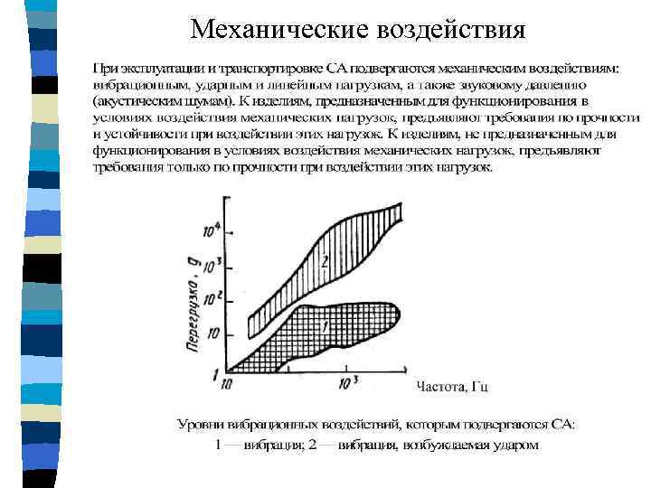 Механические воздействия 