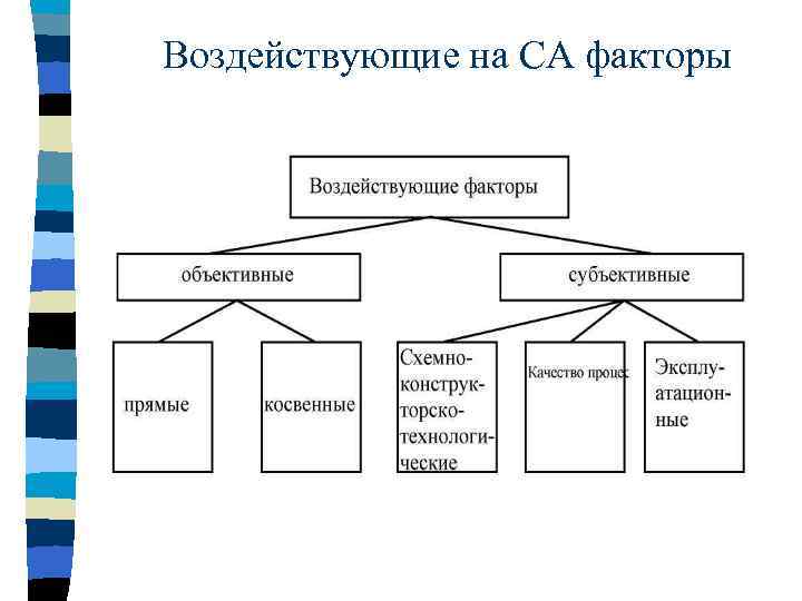 Воздействующие на СА факторы 