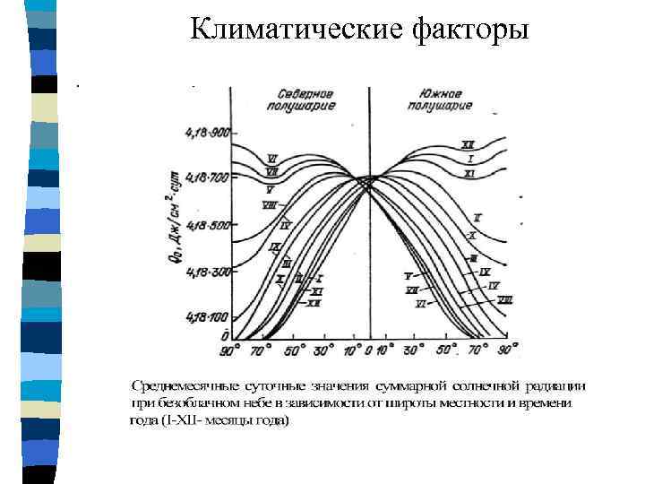 Климатические факторы. 