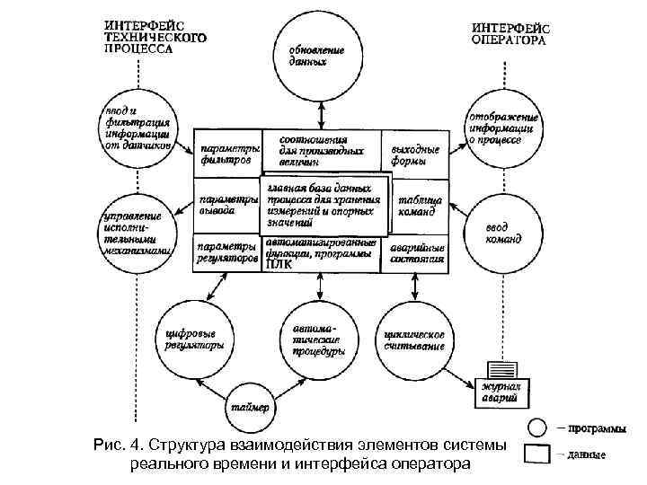 Информационную систему следует воспринимать как человеко компьютерную систему обработки информации