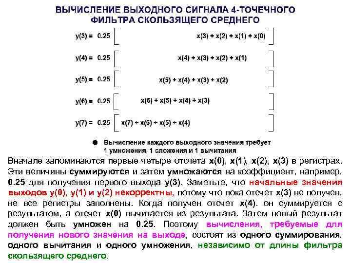 Вначале запоминаются первые четыре отсчета х(0), х(1), х(2), х(3) в регистрах. Эти величины суммируются