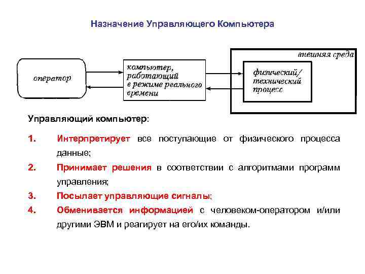 Процесс включения компьютера 8 букв