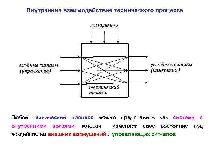 Внутренние взаимодействия технического процесса Любой технический процесс можно представить как систему с внутренними связями,