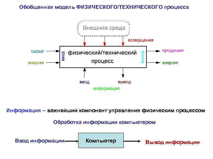 Обобщенная информация это