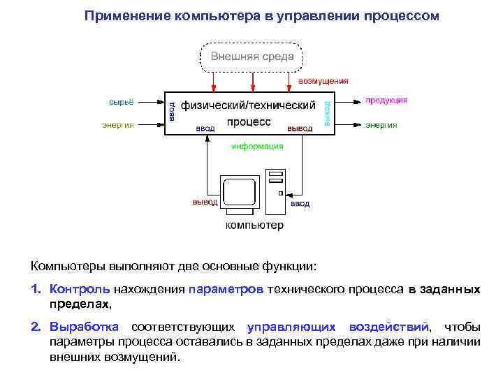 Типы и основные области применения компьютеров