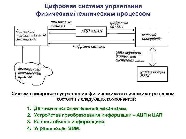 Система управления процессорами компоненты системы