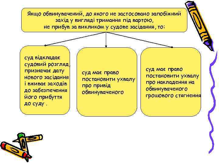 Якщо обвинувачений, до якого не застосовано запобіжний захід у вигляді тримання під вартою, не