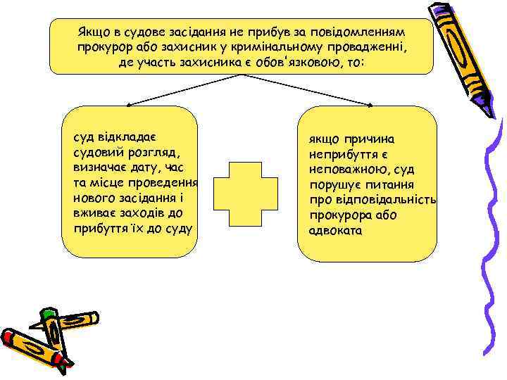 Якщо в судове засідання не прибув за повідомленням прокурор або захисник у кримінальному провадженні,