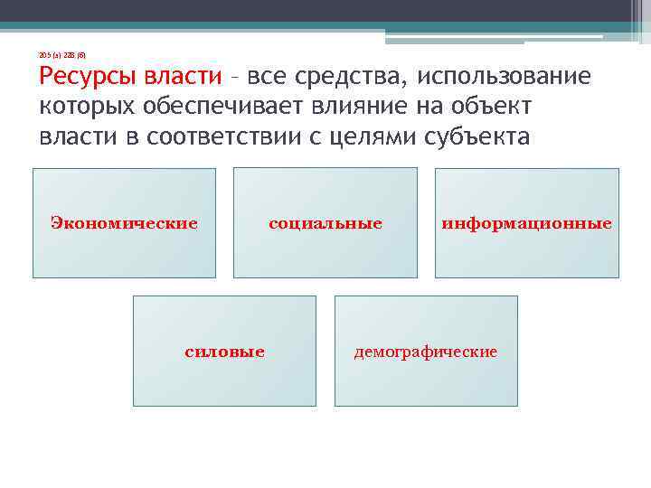 205 (з) 228 (б) Ресурсы власти – все средства, использование которых обеспечивает влияние на