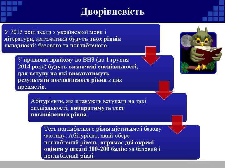 Дворівневість У 2015 році тести з української мови і літератури, математики будуть двох рівнів