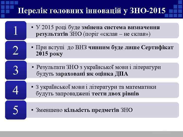 Перелік головних інновацій у ЗНО-2015 1 • У 2015 році буде змінена система визначення