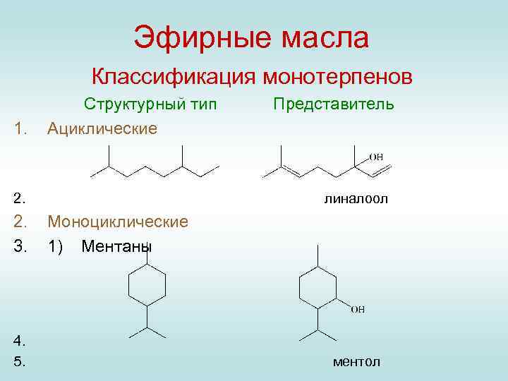 Эфирные масла презентация фармакогнозия