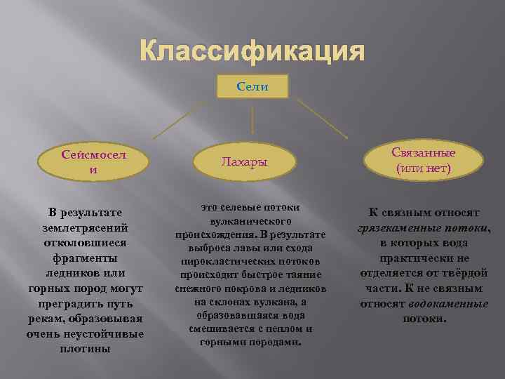 Какие выделяют. Классификация селей. Сели классификация. Классификация селевых потоков. Селевые потоки классификация.