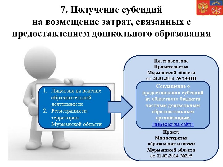 7. Получение субсидий на возмещение затрат, связанных с предоставлением дошкольного образования Постановление Правительства Мурманской