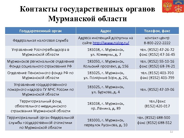 Контакты государственных органов Мурманской области Государственный орган Адрес Телефон, факс Федеральная налоговая служба Адреса