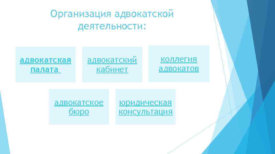 Организация адвокатской деятельности: адвокатская палата адвокатский кабинет адвокатское бюро коллегия адвокатов юридическая консультация 