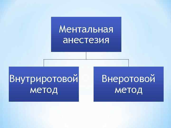 Ментальная анестезия презентация