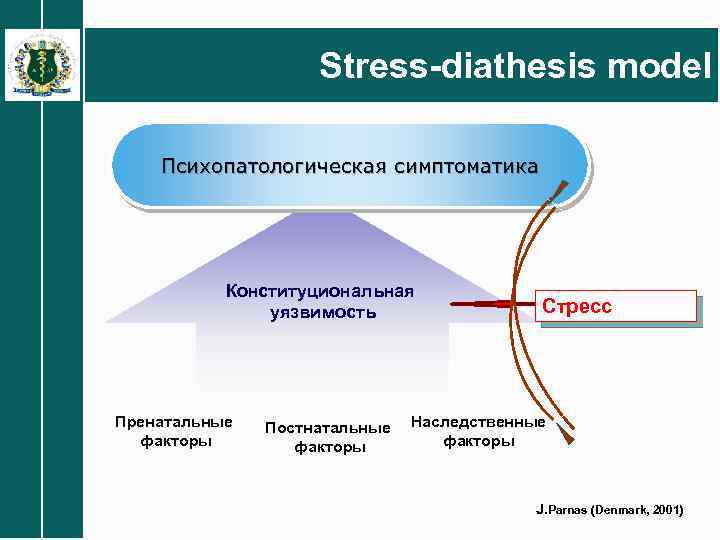 Stress-diathesis model Психопатологическая симптоматика Конституциональная уязвимость Пренатальные факторы Постнатальные факторы Стресс Наследственные факторы J.